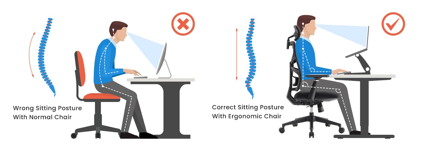 Comparison of Wrong vs Right Sitting Posture - Sunaofe Ergonomic Office Chair Voyager Series with Lumbar Support, Adjustable Armrests, and Headrest for Improved Spine Health and Comfortable Long Hours of Sitting