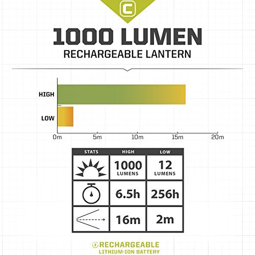 core 1000 lumen rechargeable led lantern