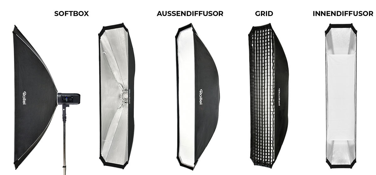 Aufbau des Striplights - Softbox, Außendiffusor, Grid und Innendiffusor