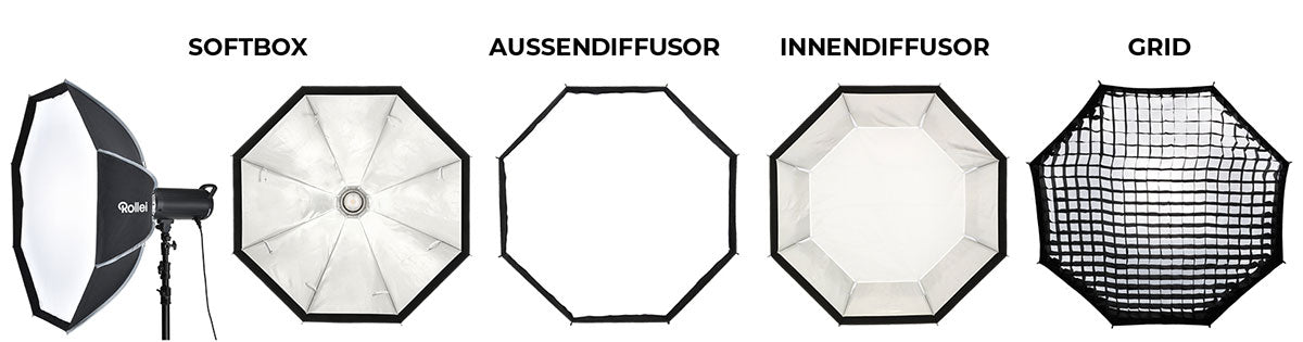 Octabox inklusive Grid, Innen- und Außendiffusor für weicheres oder gerichteteres Licht