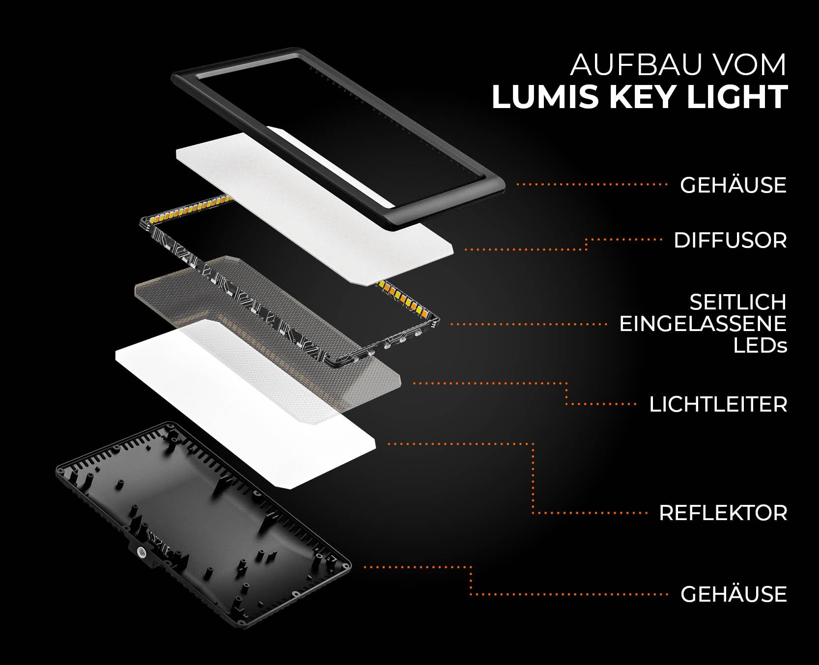 Aufbau LUMIS Key Light
