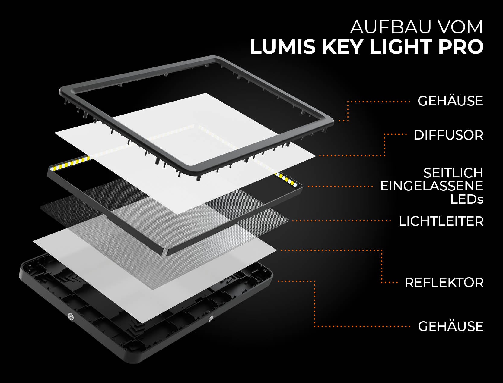 Abbildung Aufbau vom LUMIS Key Light Pro