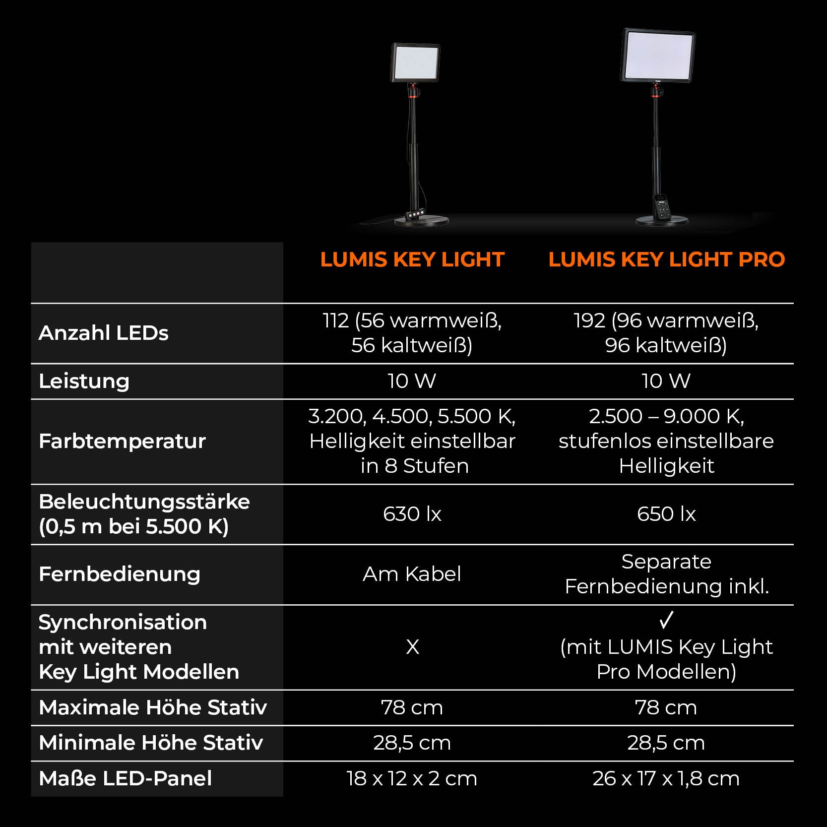 Vergleichsgrafik LUMIS Key Light und LUMIS Key Light Pro