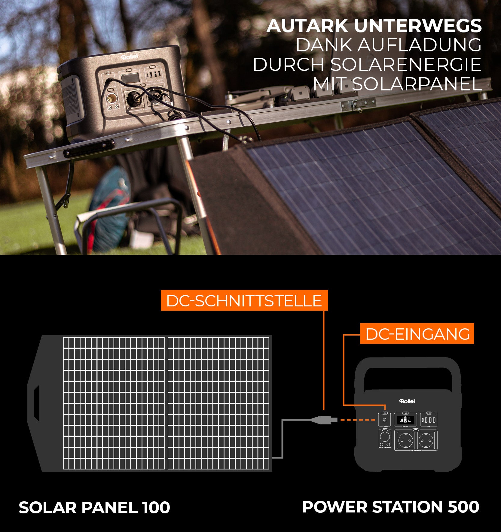 Autark unterwegs dank Aufladung per Solarenergie mit Solarpanels