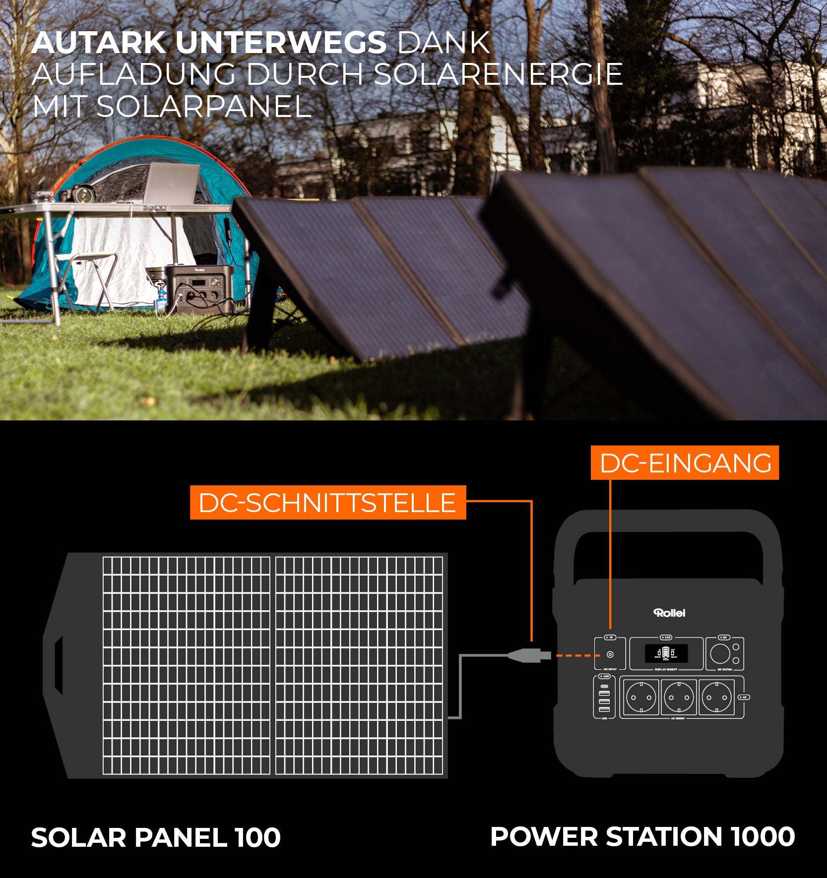 Autark unterwegs dank Aufladung durch Solarenergie mit Solar Panel