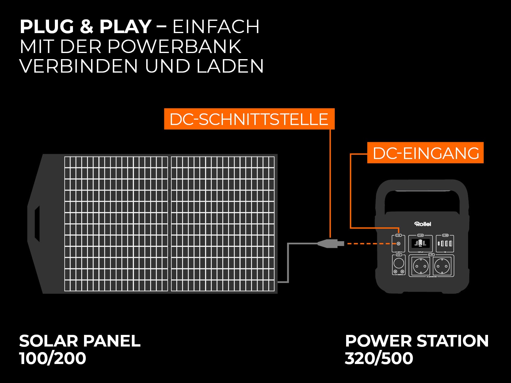 Plug & Play - einfach mit der Power Station verbinden und laden