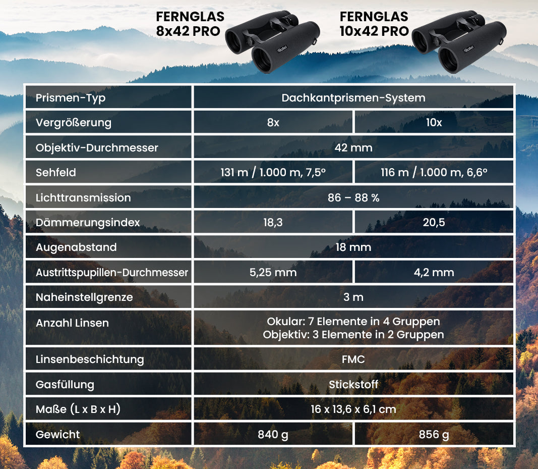 Vergleichstabelle Fernglas