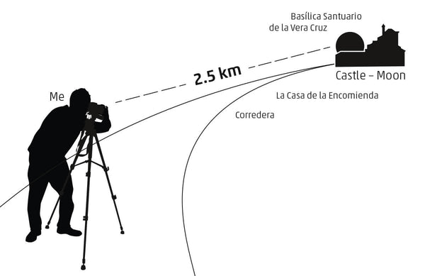 Mondfinsternis fotografieren