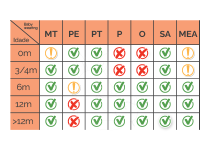 babywearing tabela idades