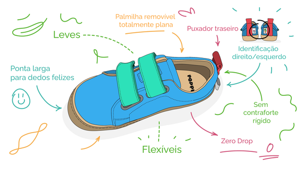 poppis leves, porta larga para dedos felizes, flexiveis, zero drop, sem contraforte rigido, identificação direito esquerdo, puxador traseiro, palmilha removivel totalmente plana, leves