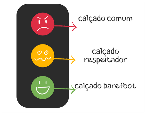 calçado barefoot respeitador normal