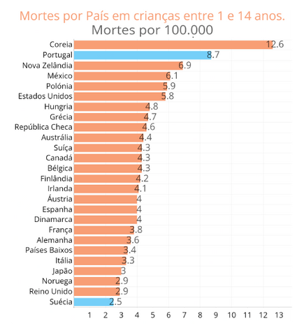 Contra Marcha Rear Facing Mortes por 100000