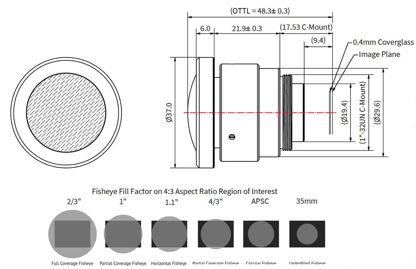 Micro Four Thirds Fisheye Lens.webp__PID:62894824-9702-4a11-8297-75f4d913e3c4