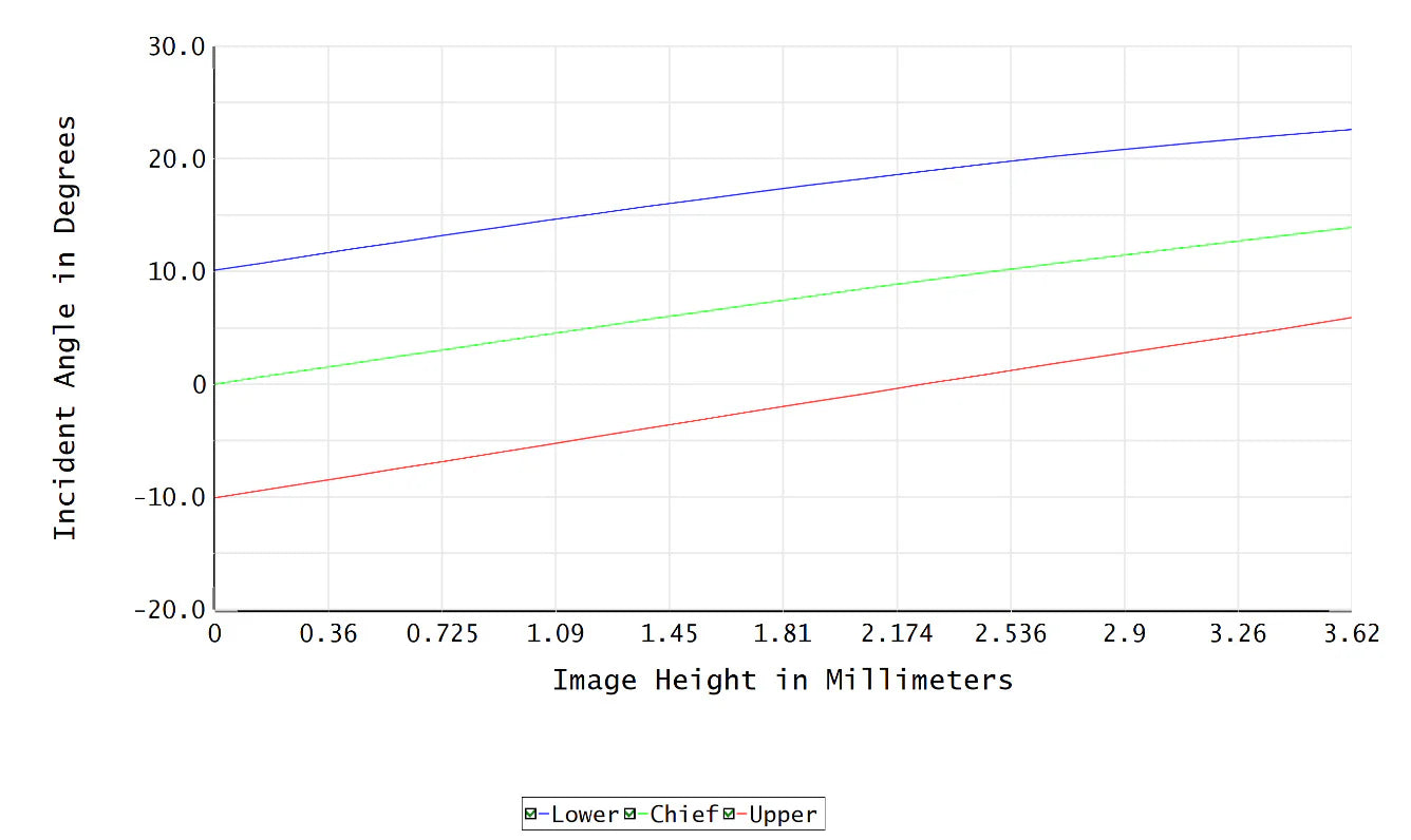 lens-cra-plot-1671051454530.webp__PID:62a99fe7-fc55-4b3d-a645-469c7d30db8c