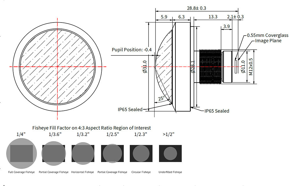 Un objectif fisheye M12 de 1,2 mm à 230°.