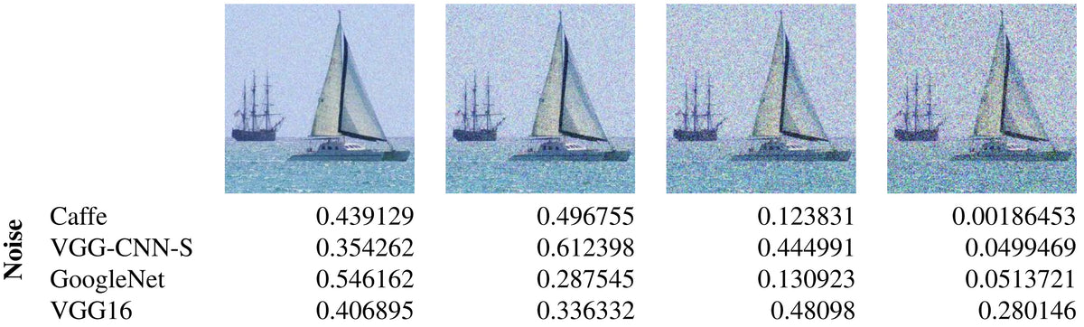 Noise and Computer Vision