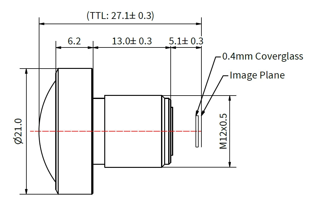 AR1335、IMX677用1.9mmミニチュアM12フィッシュアイレンズです。