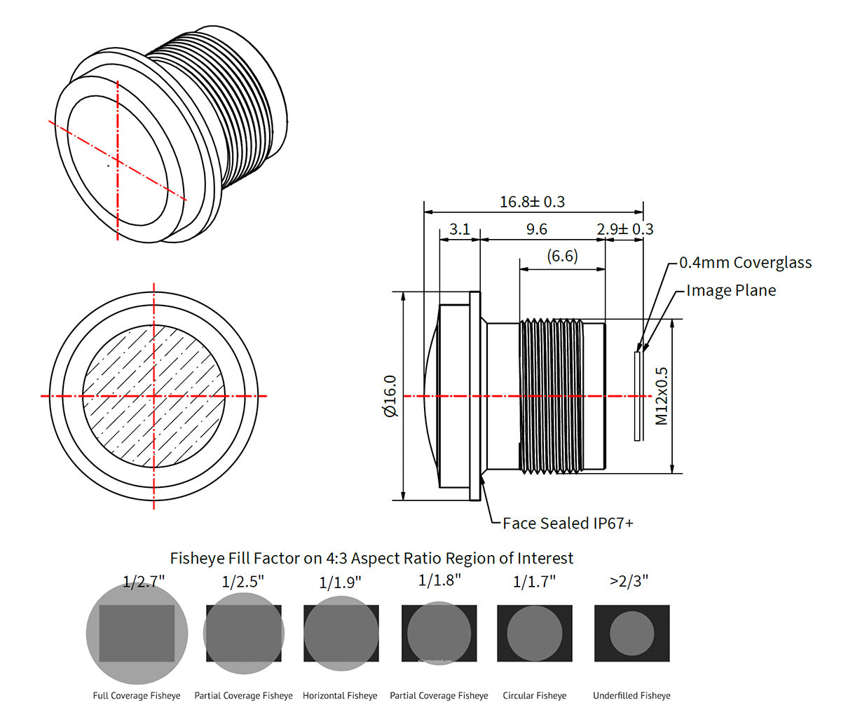 Sehr kleines M12 Fisheye-Objektiv