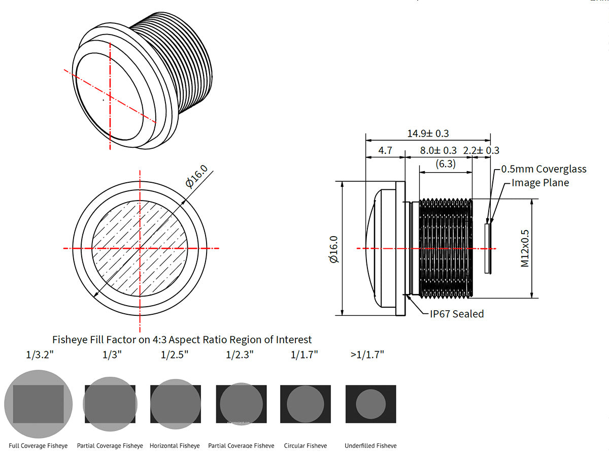 Objectif fisheye miniature