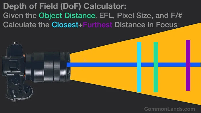 Basler Camera Depth of Field Calculator. DoF Calculator.