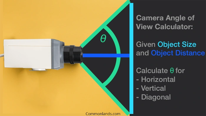 Camera Module Angle of View Calculator. Camera AoV Calculator.