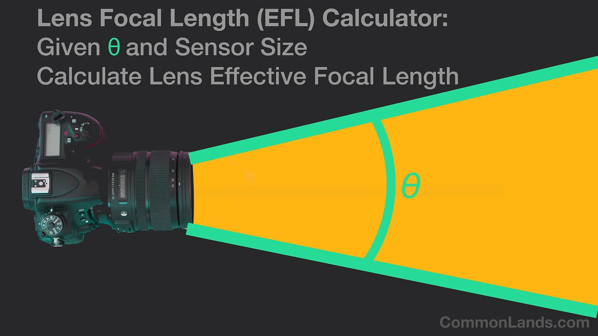 Calculateur de longueur focale d'objectif. Calculateur EFL.