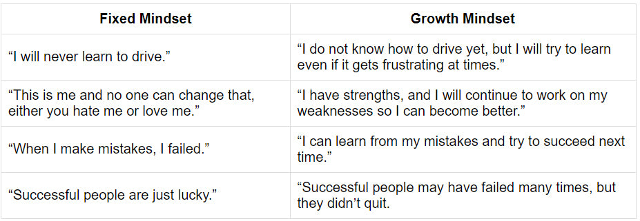 Growth Mindset Vs. Fixed Mindset - Unlock Your Full Potential