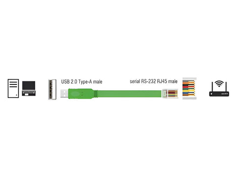 Adapter USB 2.0 Type-A male > 1 x Serial RS-232 RJ45 male - delock.israel
