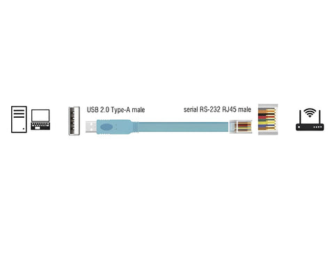 Adapter USB 2.0 Type-A male > 1 x Serial RS-232 RJ45 male 2.0 m blue - delock.israel