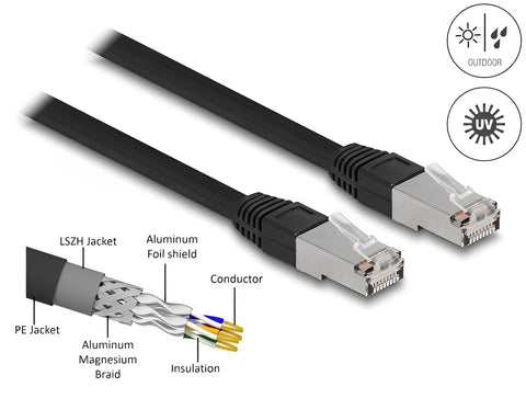 RJ45 Network Cable Cat.6A S/FTP PE Outdoor - delock.israel