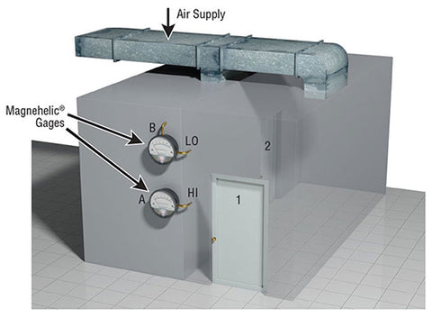 Dwyer Magnehelic Pressurization of Special Rooms