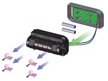 MacNaught ADTFM is a Battery Powered In-Line Flowmeter