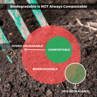 Biodegradable is NOT Always Compostable (2).png__PID:2c7129a9-aa5e-4a2b-a654-bde142f1be31