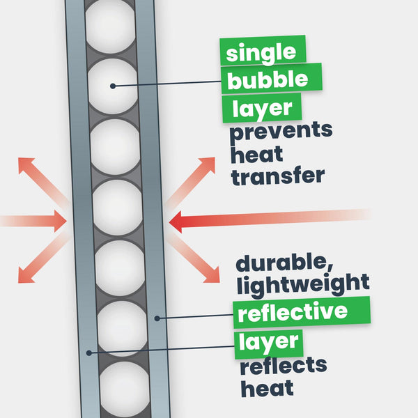 EcoFoil Single Bubble Insulation cross section