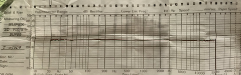 supex 900s moving coil cartridge frequency response chart