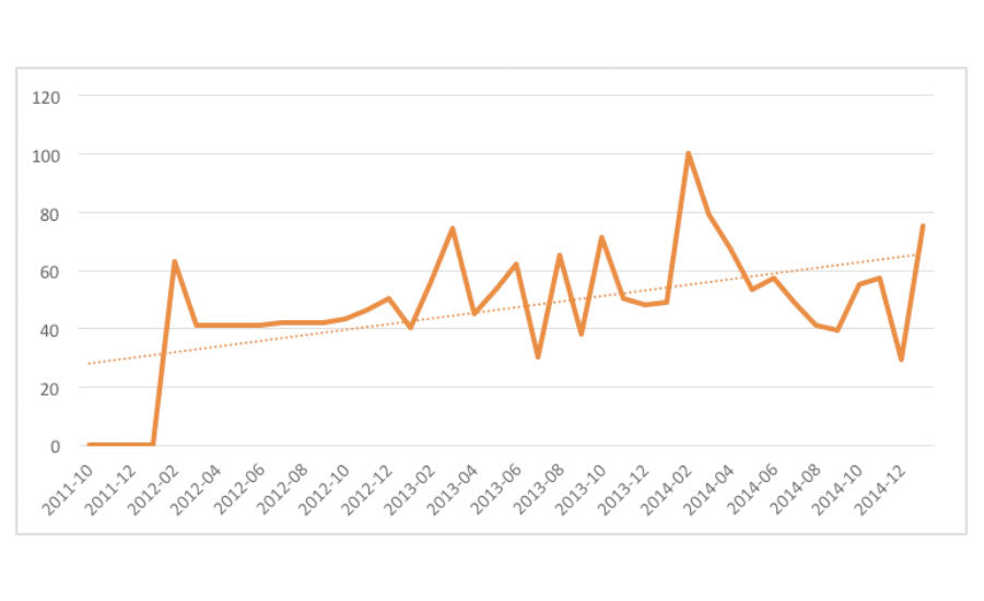 Google_trends