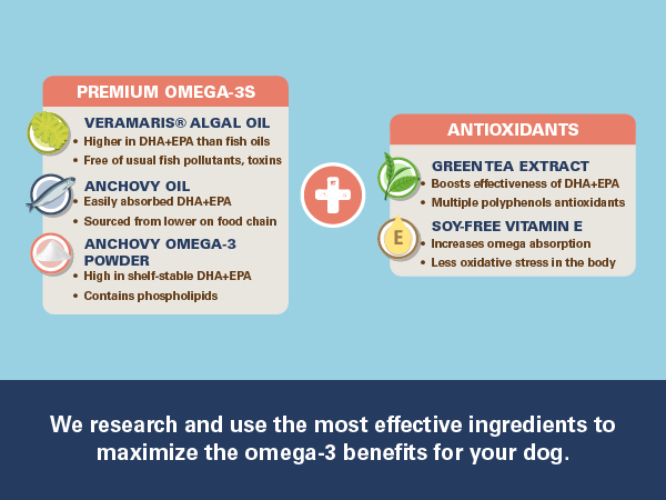 Premium Omegas & Antioxidants.