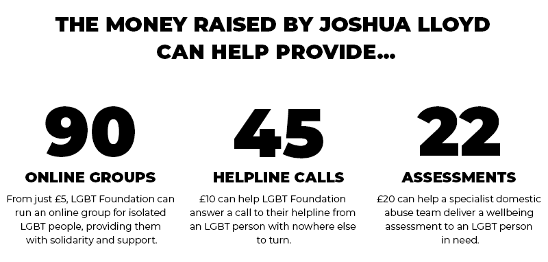 LGBT Foundation Joshua Lloyd
