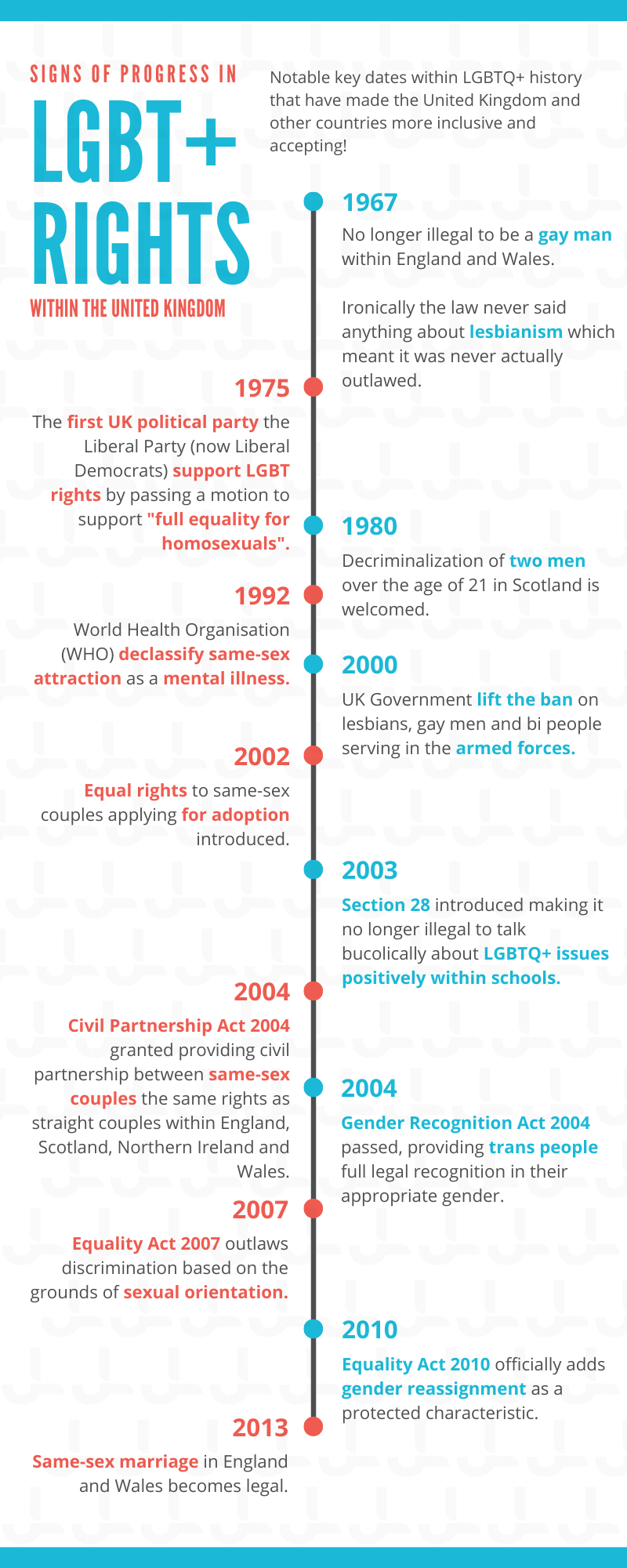 LGBT History Month Key Dates