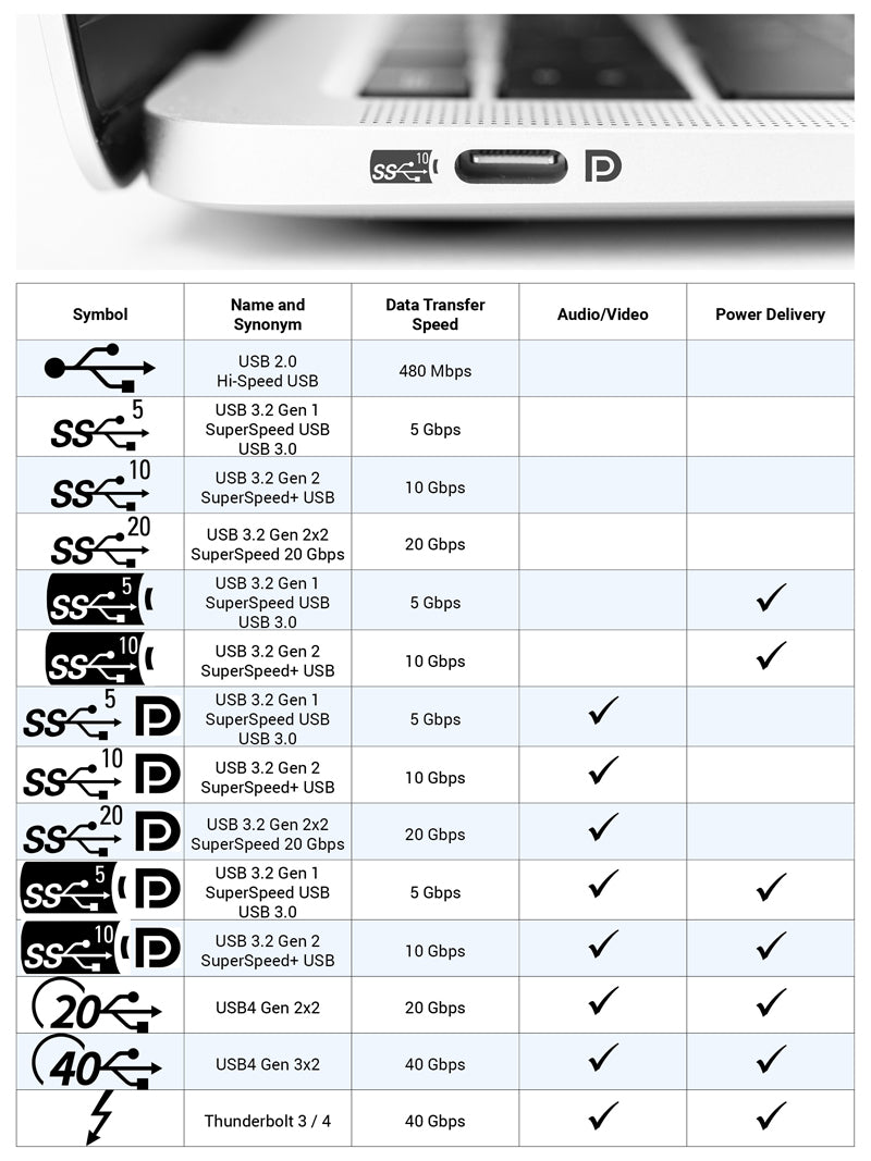 USB-C Power Delivery - Everything you need