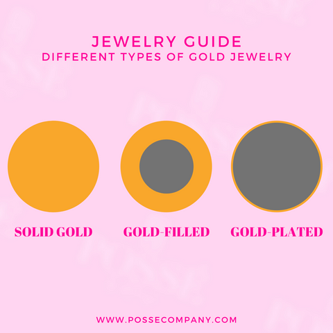 Types of Gold Jewelry – Possé by Rodonya