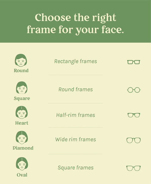 Frame to Face Shape