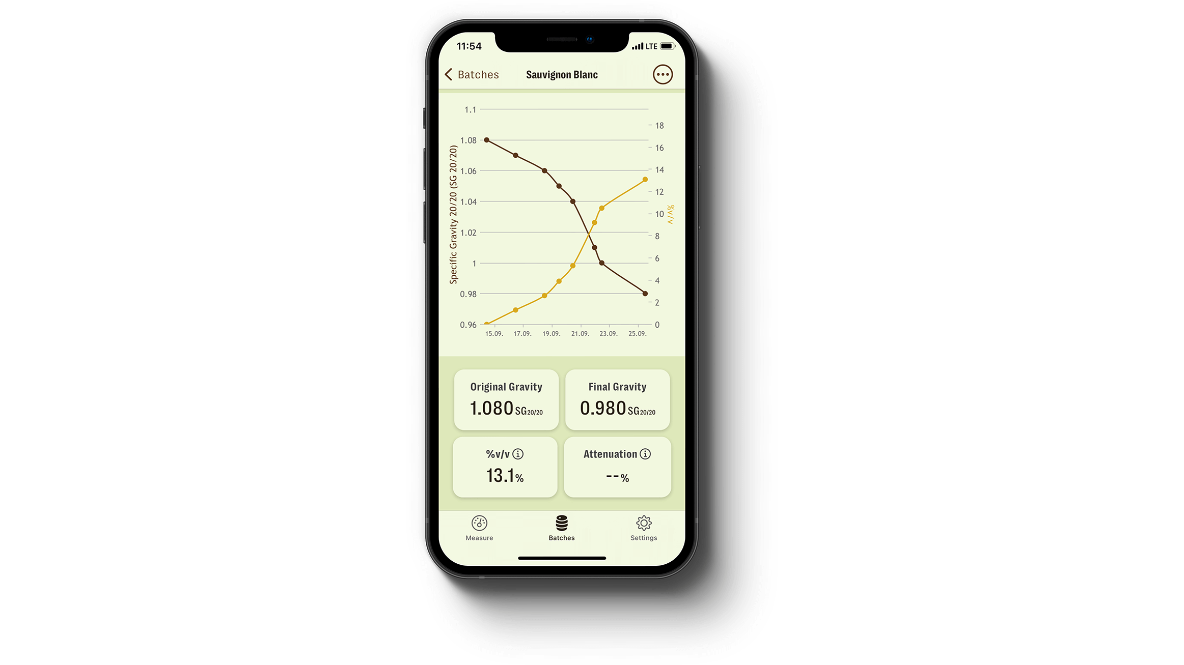 Sauvignon Blanc Fermentation Tracking