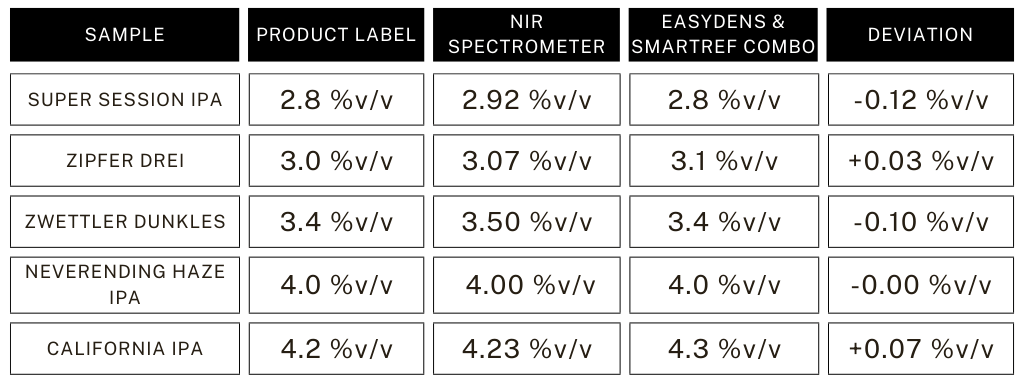 EasyDens & SmartRef Combo vs. NIR Spectrometer