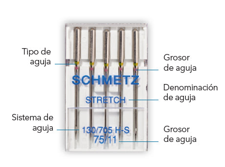 Trucos para coser con hilo torzal 