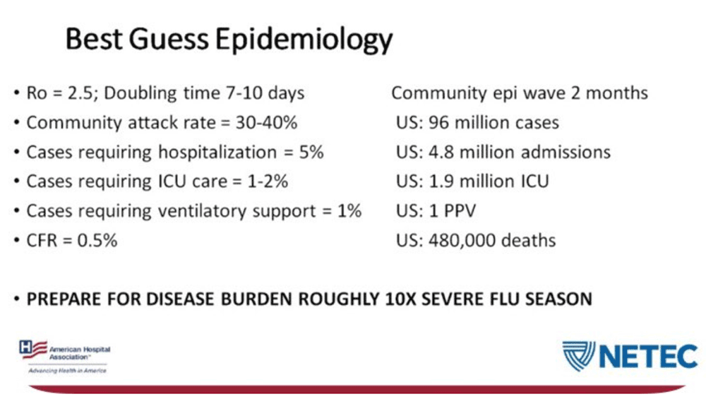 American Hospital Association Best Guess Epidemiology