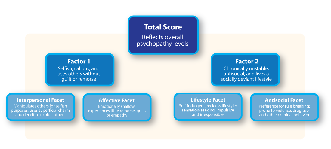 hare psychopathy checklist revised pcl r