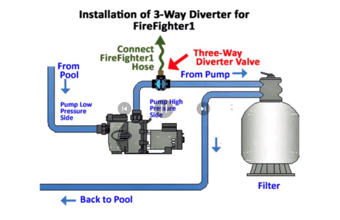 How to use your pool pump to defend in wild fire,