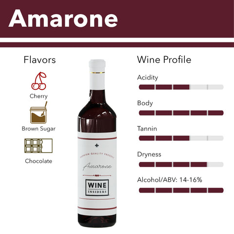Amarone Basics - The Beginner's Guide to Amarone Wine