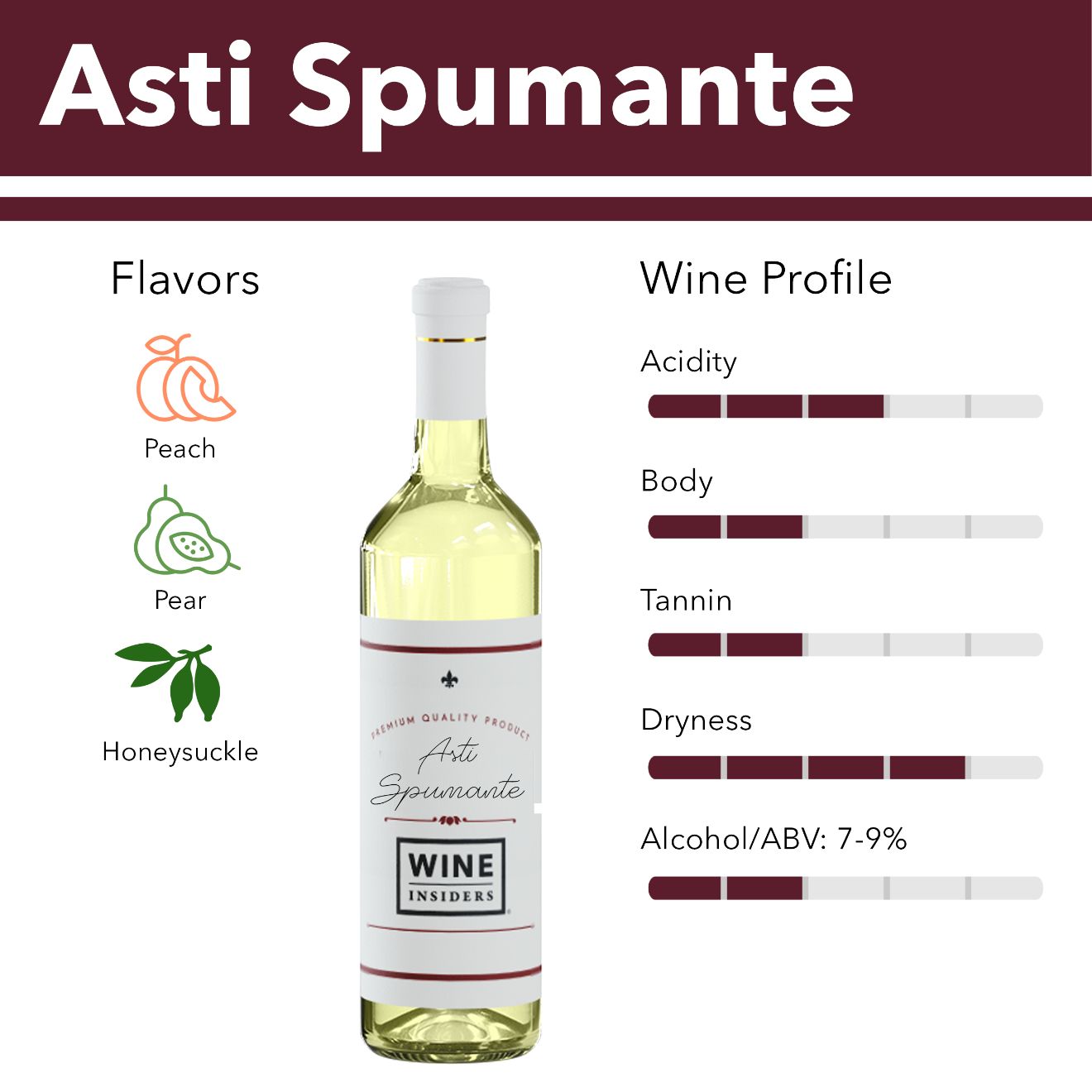 Asti Spumante wine flavor profile